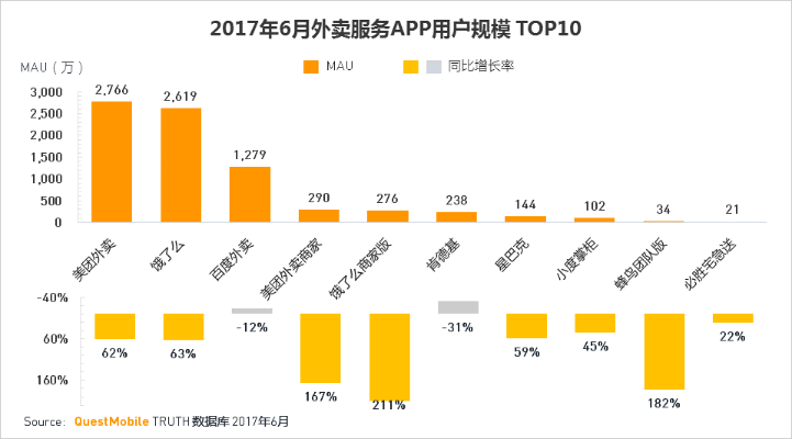 美团外卖历史版本,可靠性执行策略_RX版_v7.271
