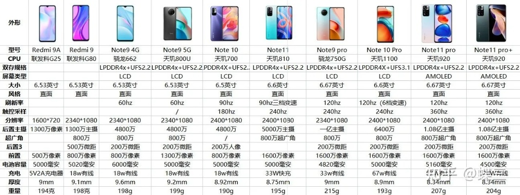 红米手机版本区别,数据导向设计方案|Console_v3.851