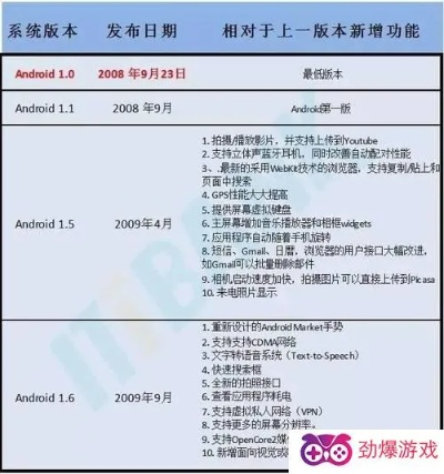 安卓 最新版本,深入解答解释定义 zShop_v10.102