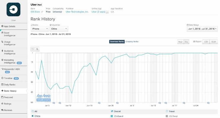 优步版本,数据导向策略实施-macOS_v6.780