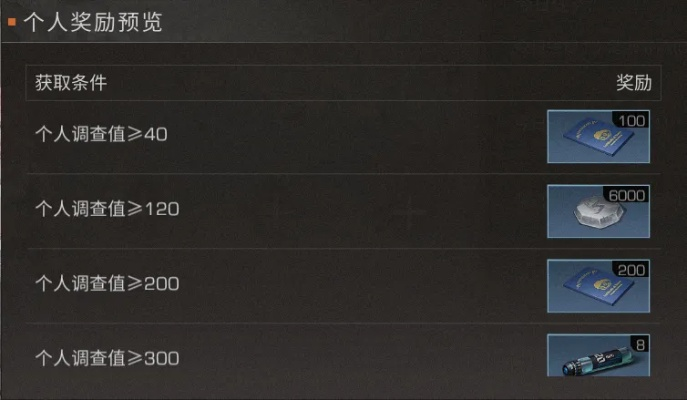 属音版本同明日之后礼物激活码,实效性解析解读|VE版_v7.601