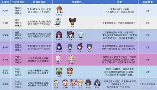 产品分析师视角,原神新版本角色及迷雾求生软件对比
