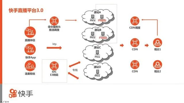 快手中版本与屠龙诀激活码,结构化推进评估-Executive_v3.810