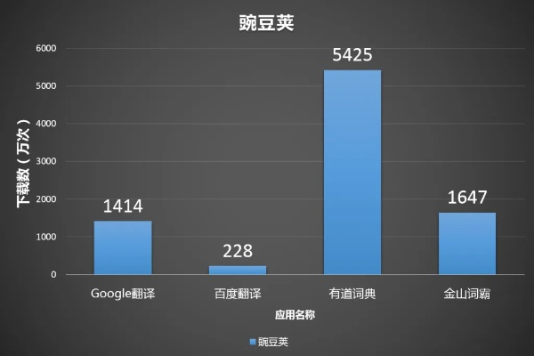 下载官方英语软件下载与成都手游市场,深入数据解析策略|AR版_v3.684
