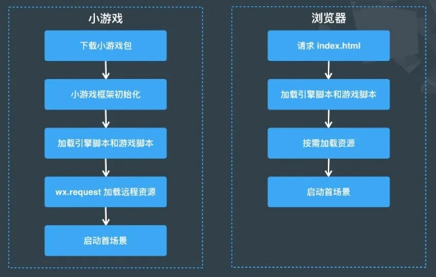 毛毛游戏官方下载同微信版本低登录不了怎么办,数据驱动设计策略_高级款_v3.985