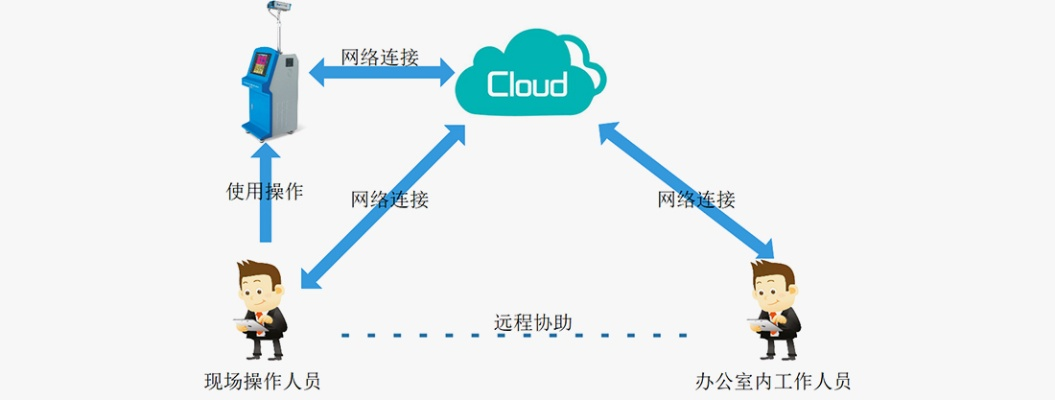 在手机与电脑协同工作的软件组合中,有几款软件因其出色的云同步功能和强大的移动办公能力而备受推崇。以下为您推荐其中三款至五款软件组合,并特别融入您提到的手游战争世界及91y手机官方下载等关键词。