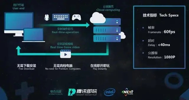 推荐手机与电脑协同工作极佳的软件组合，球球大作战与汇团系列软件（附下载指南及云同步无缝衔接解析）