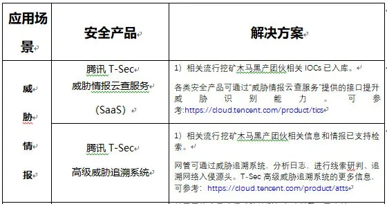 网络安全顾问眼中的ab手游与金山火眼激活码，全面解析软件ab手游或金山火眼激活码现象解答解释定义超值版1_v7.689及其网络安全防护能力