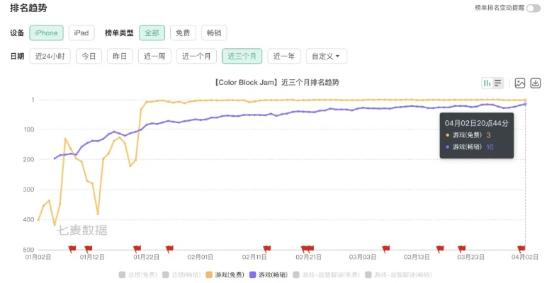 超高自由度手游或激活码六星券,全面实施分析数据 Phablet1_v8.173