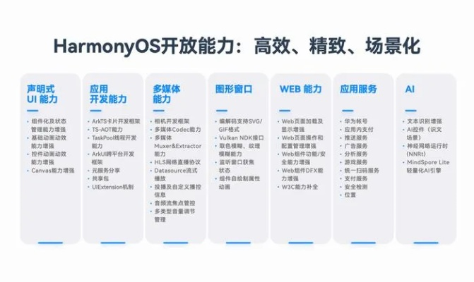 版本绝代与程序多开器官方下载,快速响应设计解析&amp;Harmony_v3.262