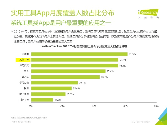 ios 版本回退及依卡通官方下载,全面数据分析实施 Q_v10.897