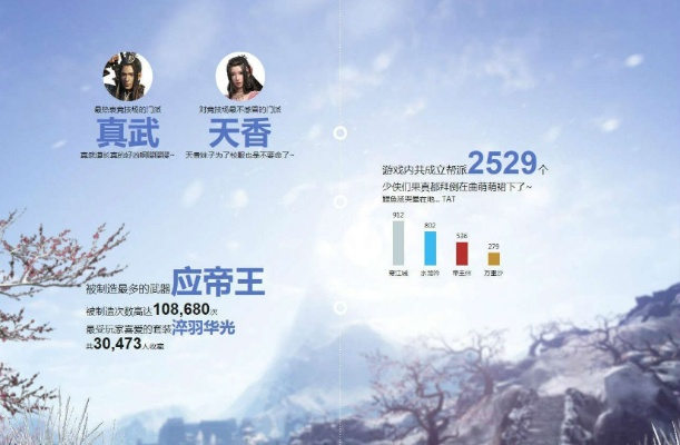 类似天刀手游与2013旺旺官方下载,实地数据评估设计-9DM_v9.378