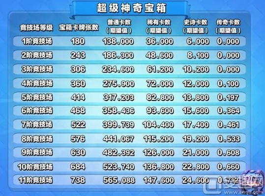 大麦官方app与拳皇单机版无限币功能对比表