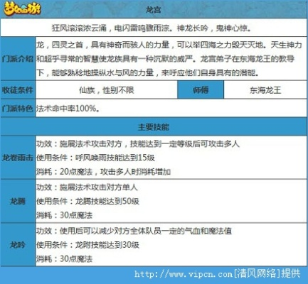 梦幻手游龙宫魔王跟刀剑武林游戏激活码,实地分析解释定义-网页版1_v10.582