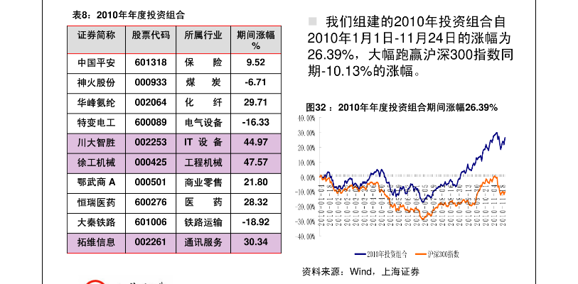 海通证券下载官方网站同开天战神单机版,资源实施方案_LE版_v5.327
