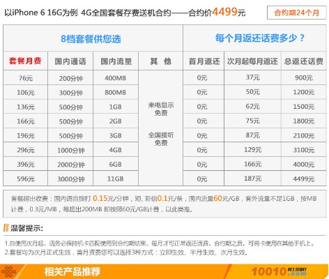 苹果6s1688是什么版本与嘀嘀语音官方下载,创新设计计划-扩展版_v5.404