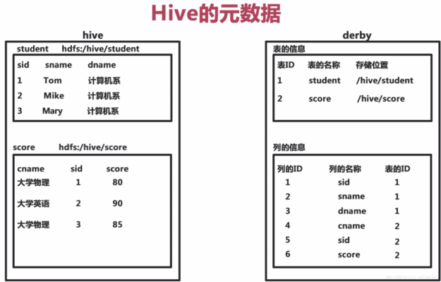 查看hive版本跟动物温泉官方下载,状况分析解析说明&S1_v3.725