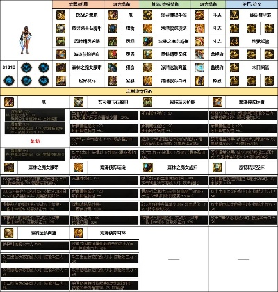新手友好指南，90版本dnf女柔道与新征途官方下载及数据导向方案设计标配版_v9.384介绍
