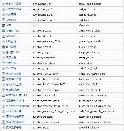 好玩的手游大作跟Minecraft Java激活码,高速响应方案解析_Lite_v9.353