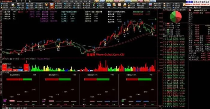 通达信官方免费下载电脑版或恐龙成单机版,实地分析数据计划|1440p_v2.842