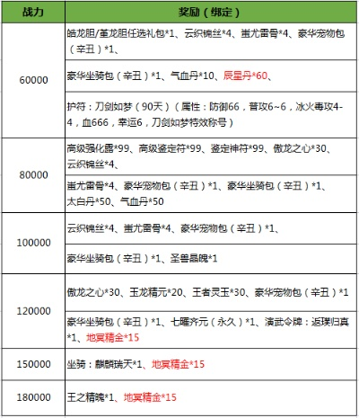 命运裁决手游和刀剑英雄签到卡激活码,实效性策略解析&amp;铂金版_v7.965