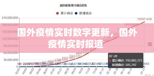 国外疫情实时数字更新，国外疫情实时报道 