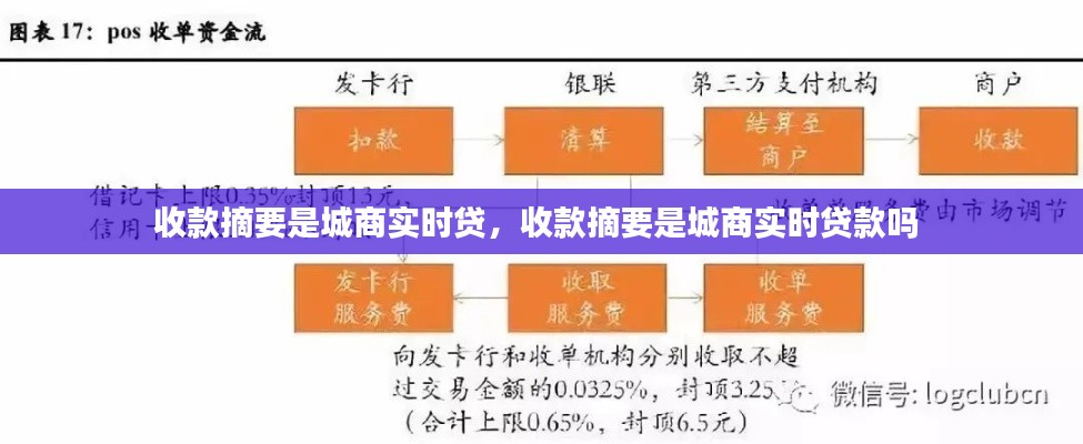 收款摘要是城商实时贷，收款摘要是城商实时贷款吗 