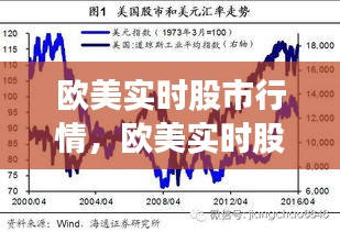欧美实时股市行情,欧美实时股市行情最新消息