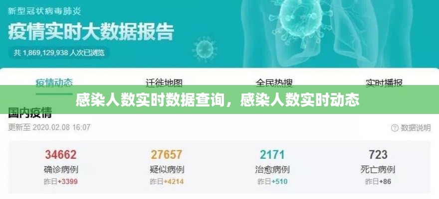感染人数实时数据查询，感染人数实时动态 