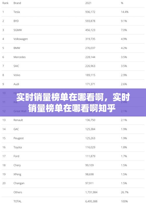 实时销量榜单在哪看啊，实时销量榜单在哪看啊知乎 