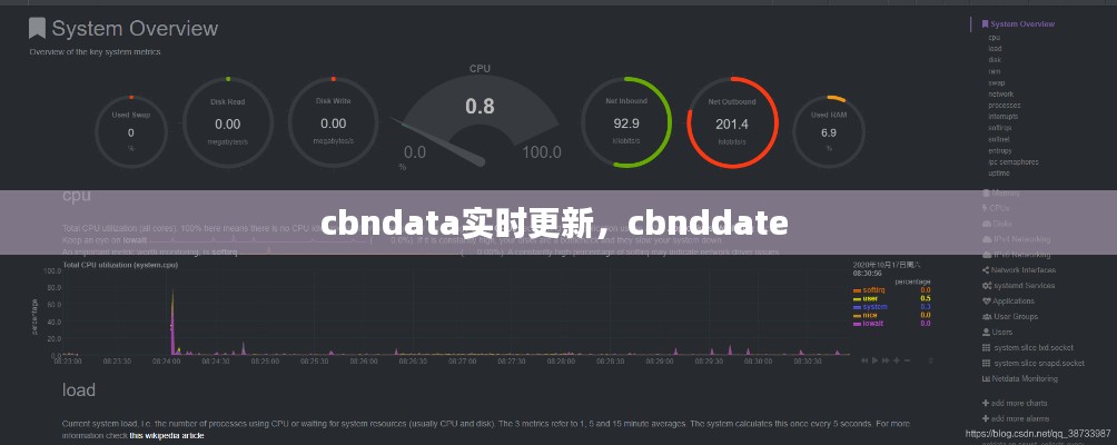 cbndata实时更新,cbnddate