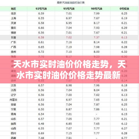 天水市实时油价价格走势，天水市实时油价价格走势最新 
