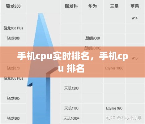 手机cpu实时排名，手机cpu 排名 
