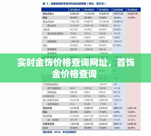 实时金饰价格查询网址，首饰金价格查询 