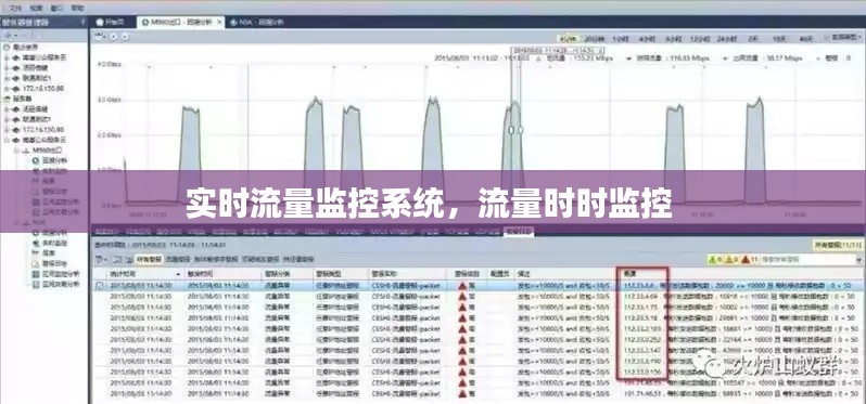 实时流量监控系统，流量时时监控 
