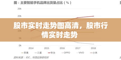 股市实时走势图高清，股市行情实时走势 