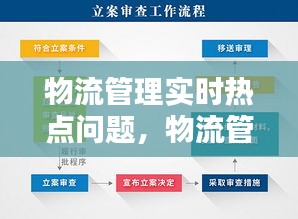 物流管理实时热点问题，物流管理实时热点问题有哪些 