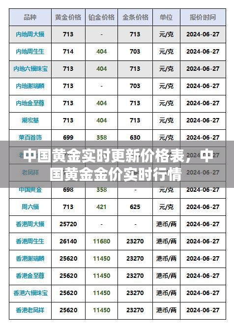 中国黄金实时更新价格表，中国黄金金价实时行情 