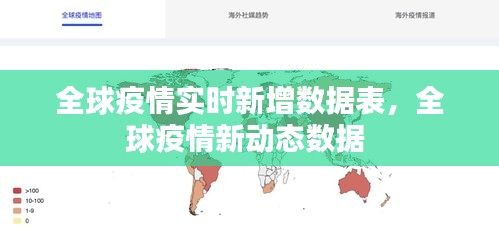 全球疫情实时新增数据表，全球疫情新动态数据 