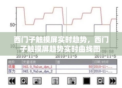 西门子触摸屏实时趋势，西门子触摸屏趋势实时曲线图 