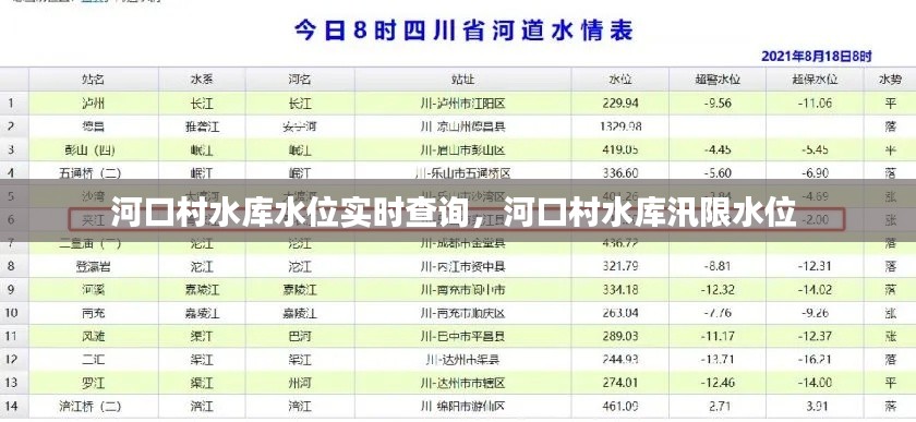 河口村水库水位实时查询，河口村水库汛限水位 