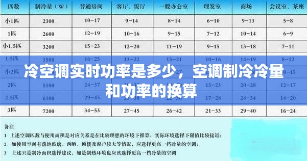 冷空调实时功率是多少，空调制冷冷量和功率的换算 