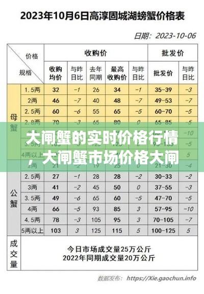 大闸蟹的实时价格行情，大闸蟹市场价格大闸蟹价格表 