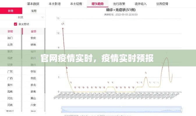 官网疫情实时，疫情实时预报 