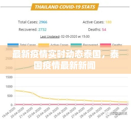 悠然自得 第5页