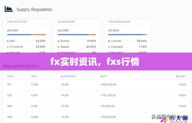 fx实时资讯,fxs行情