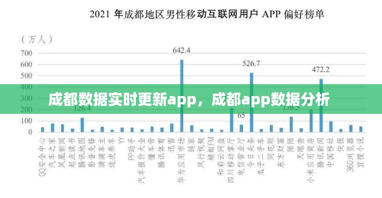 成都数据实时更新app，成都app数据分析 