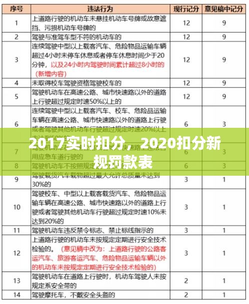 2017实时扣分，2020扣分新规罚款表 