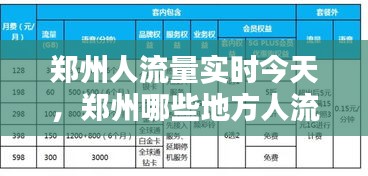 郑州人流量实时今天，郑州哪些地方人流量大 