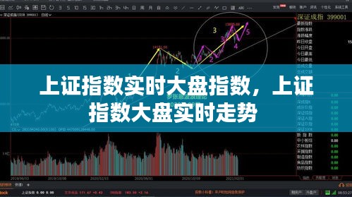 上证指数实时大盘指数，上证指数大盘实时走势 